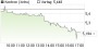 Kontron-Aktie: Verkaufempfehlung nach Treffen mit Konzernchef bestätigt - Aktienanalyse (aktiencheck.de) | Aktien des Tages | aktiencheck.de